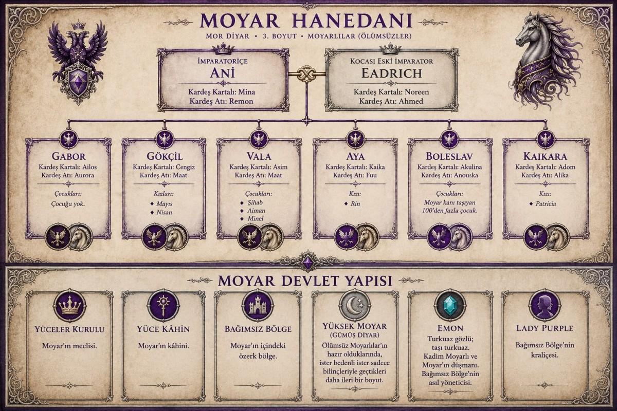 Gölge Güçlerin Yükselişi 18 -Gölge Güçlerin Yükselişi / Mine Çağlıyan